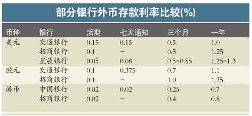 多家银行下调美元存款利率|界面新闻 · 快讯