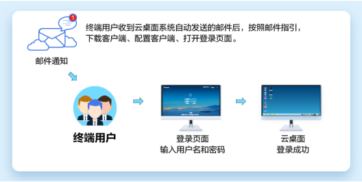 电科数字：公有云合作厂商包括华为云、阿里云和腾讯云等|界面新闻 · 快讯