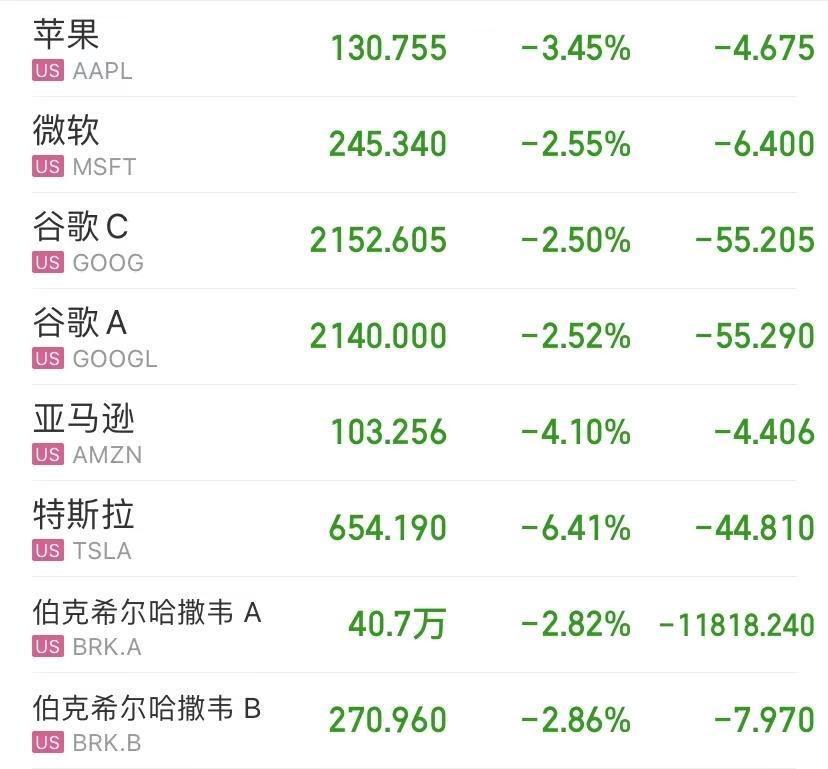 纳斯达克中国金龙指数收涨1.6%，阿里巴巴涨逾8%|界面新闻 · 快讯