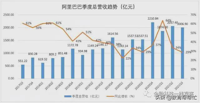 盘前机会前瞻|阿里巴巴财报超预期，未来三年大手笔投入三大AI领域，阿里云产业链企业投资价值凸显（附概念股）|界面新闻 · 证券