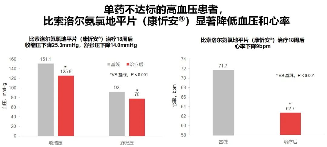 研究发现一种降压药或可治疗多动症|界面新闻 · 快讯