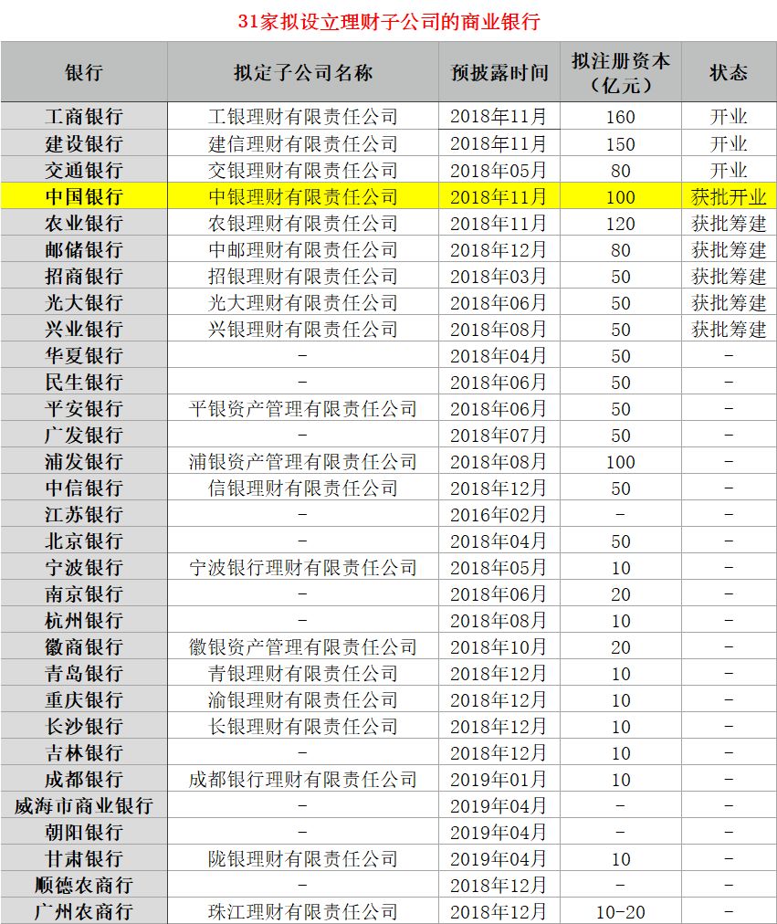 多家银行理财子公司产品业绩比较基准下限“破2”|界面新闻 · 快讯